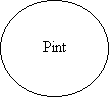 Ellipse:      Pint
